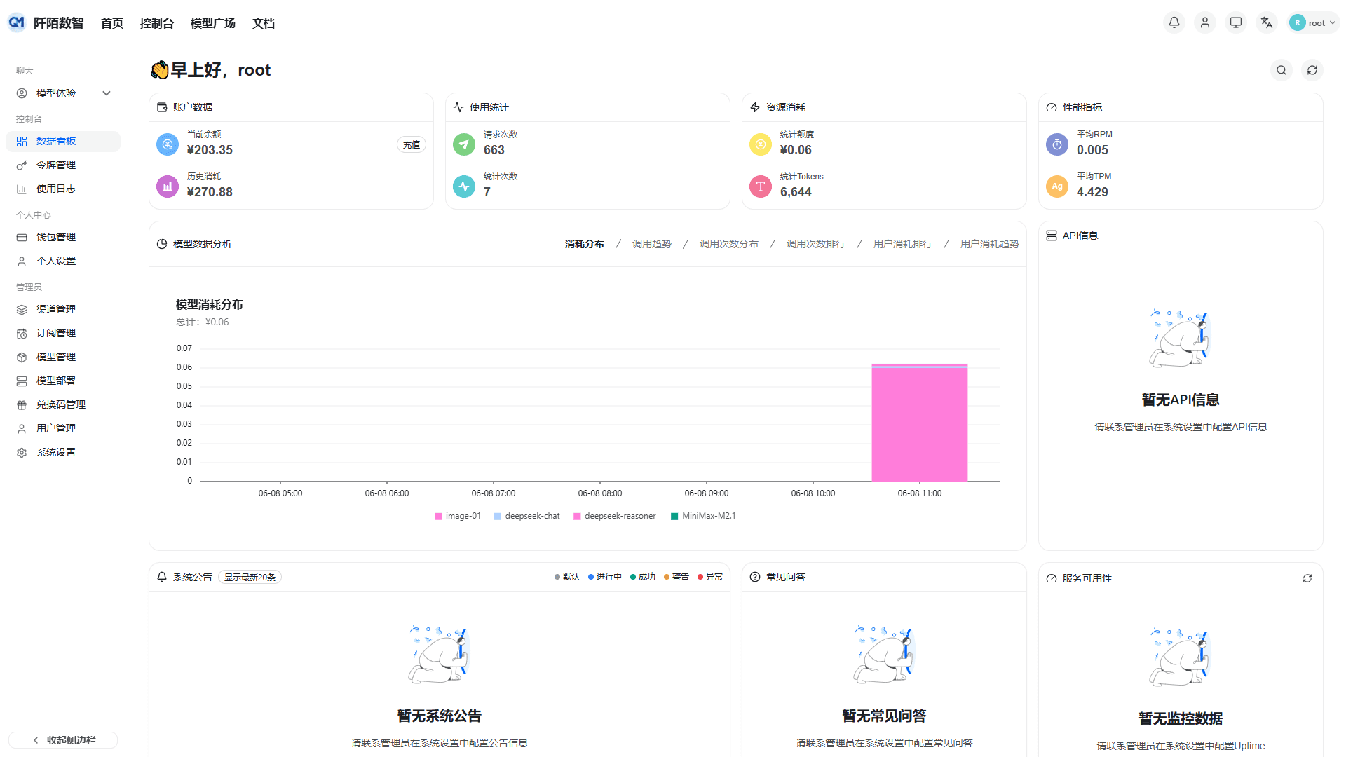 Personal data statistics chart